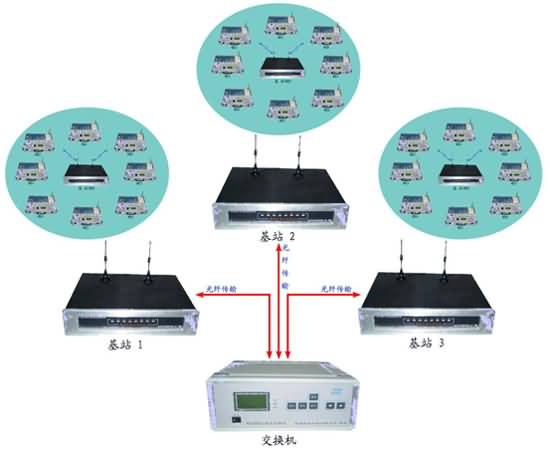 移动通信原理实验箱,教学仪器, 教学实验箱